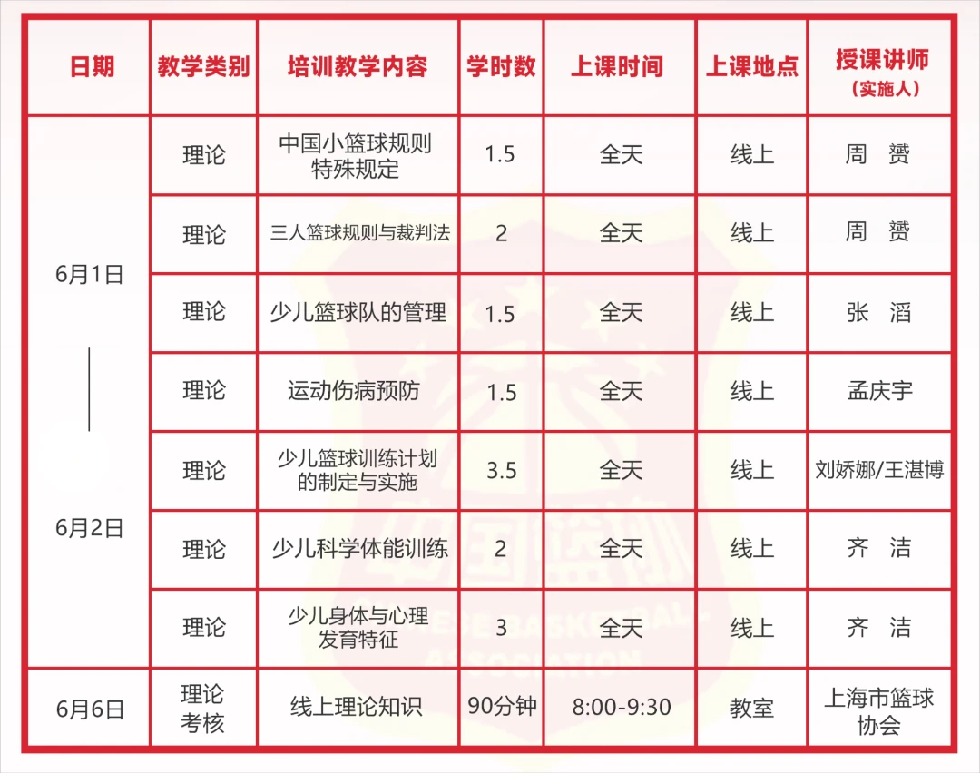 职业篮球运动员如何保持战术训练的高效性?_0
